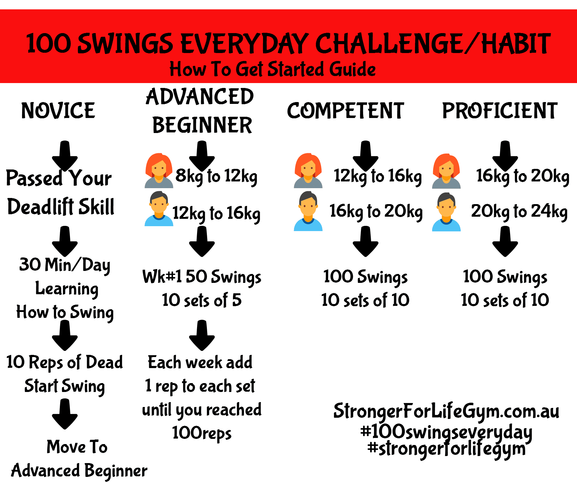 100 Kettlebell Swings Challenge Starter Guide