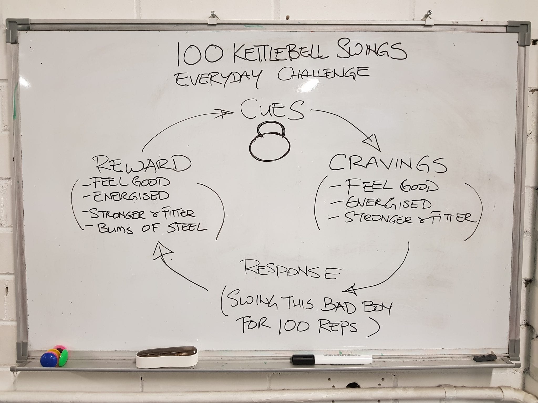 100 kettlebell swings everyday challenge